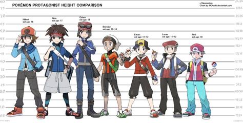 r/pokemon on Reddit: The age of sv protag compared to their。